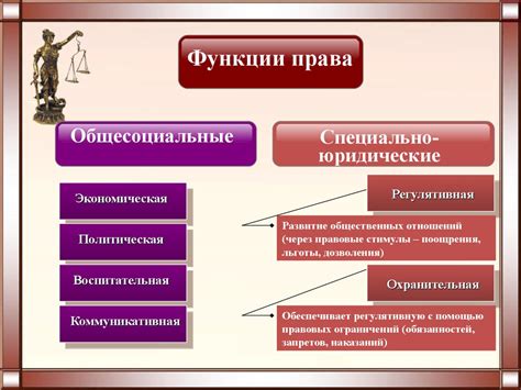 Принципы охранительной функции права