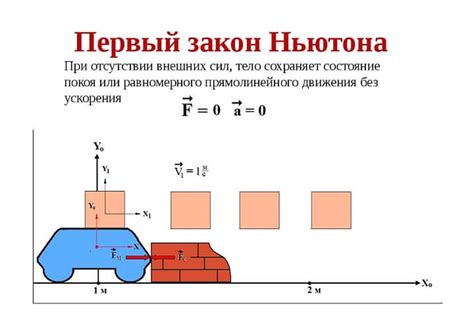 Принципы первого закона