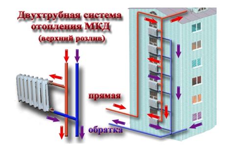 Принципы подогрева теплоносителя