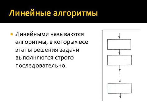 Принципы построения эффективных алгоритмов