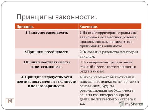 Принципы правовой государственности и законности