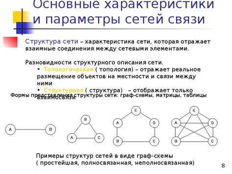 Принципы практической связи вершин