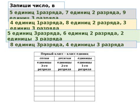 Принципы преобразования единиц младшего разряда