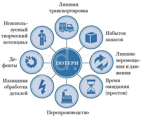 Принципы производственной системы