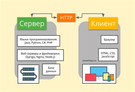 Принципы работы веб сервера