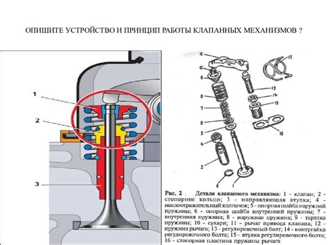 Принципы работы впускного и выпускного клапана