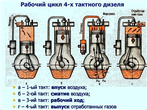 Принципы работы двигателя