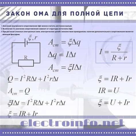 Принципы работы закона Ома