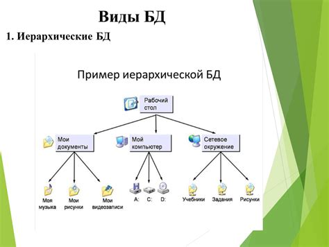 Принципы работы иерархической базы данных