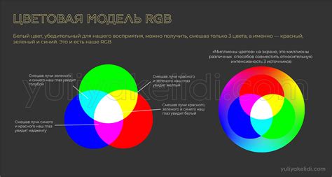 Принципы работы модели цвета RGB