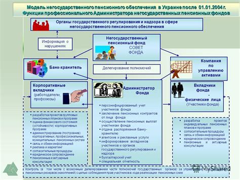 Принципы работы негосударственного пенсионного фонда