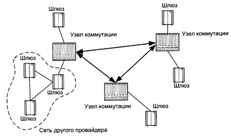 Принципы работы сетей телефонии