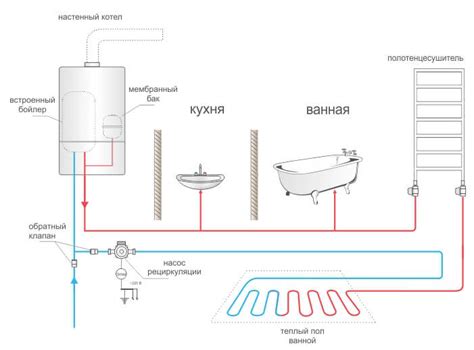 Принципы работы системы горячего водоснабжения