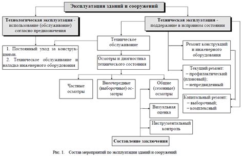 Принципы работы системы эксплуатации