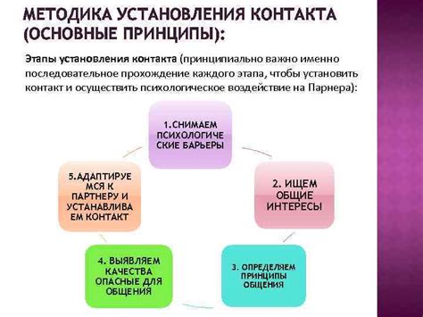 Принципы работы с границей контакта