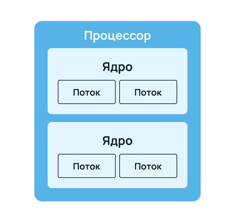 Принципы работы технологии Hyper-Threading