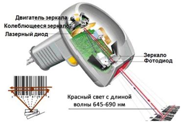 Принципы работы штрих кода и баркода