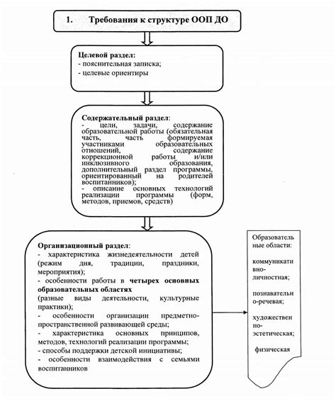 Принципы реализации ФГОС в медицине