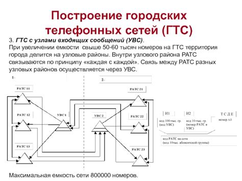 Принципы системы номеров