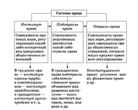 Принципы системы права