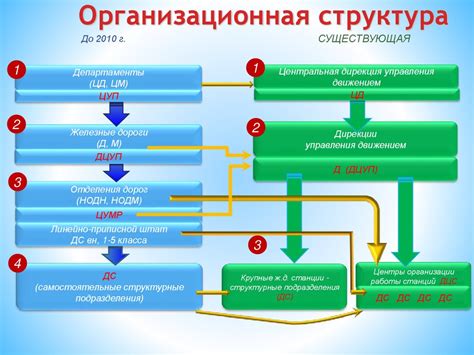 Принципы управления эксплуатационной ответственностью