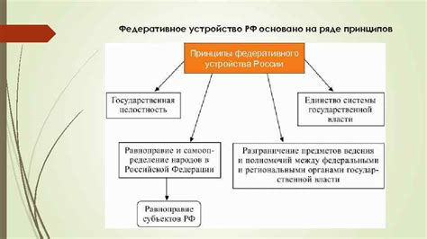 Принципы федеративного устройства России