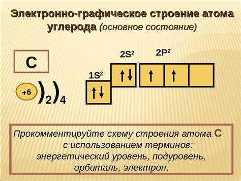 Принципы формирования внешнего электронного слоя