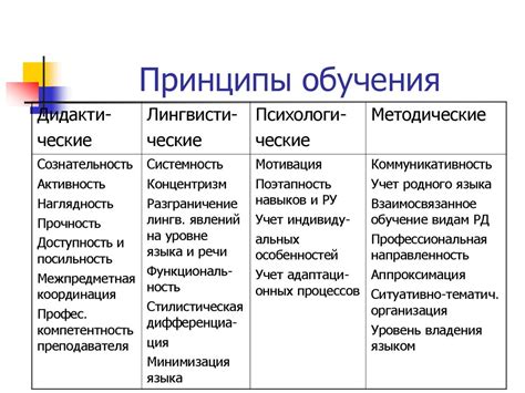 Принципы целевого обучения в медицинском колледже