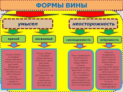 Принцип вины в уголовном праве: основные моменты