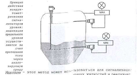 Принцип действия Емс2