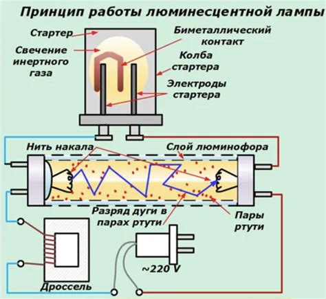 Принцип действия болванки