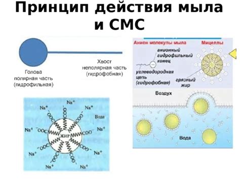 Принцип действия двухкомпонентного мыла