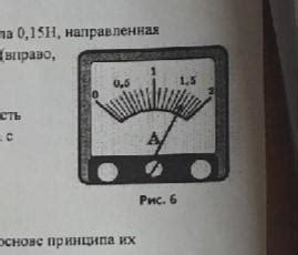 Принцип измерения с помощью ампер-метра