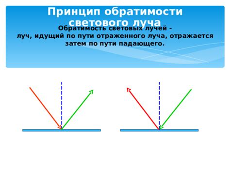 Принцип обратимости световых лучей: основные аспекты и применение