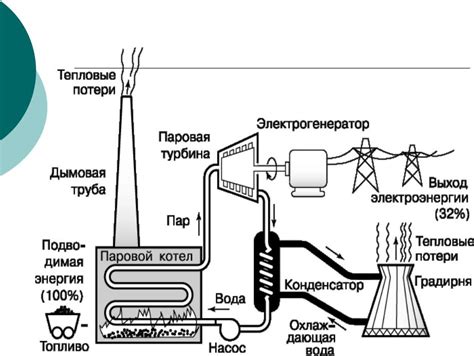 Принцип работы КОТЭ