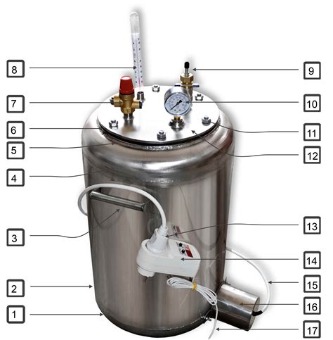 Принцип работы автоклава