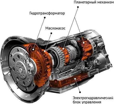 Принцип работы автоматической коробки передач