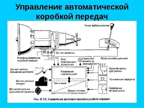 Принцип работы автоматической системы оттаивания