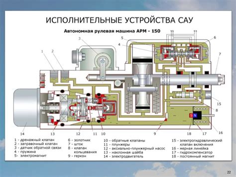 Принцип работы агрегатов