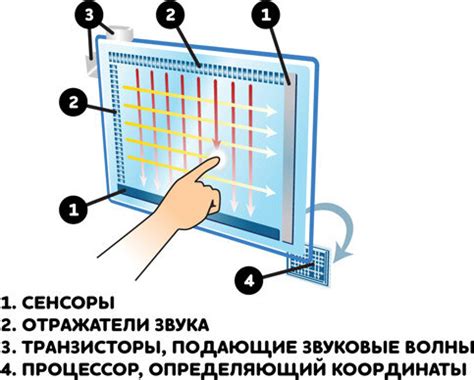 Принцип работы акустических экранов