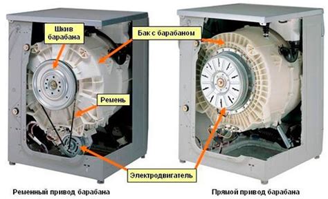 Принцип работы бака в стиральной машине