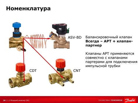 Принцип работы балансировочного клапана