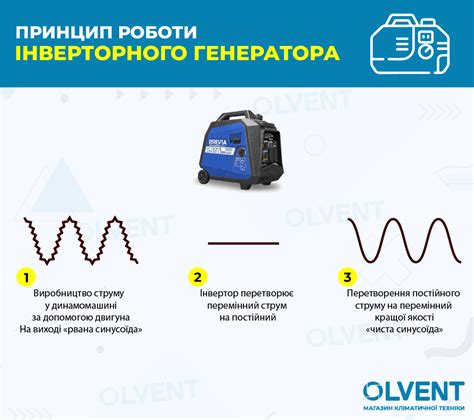 Принцип работы генератора инверторного