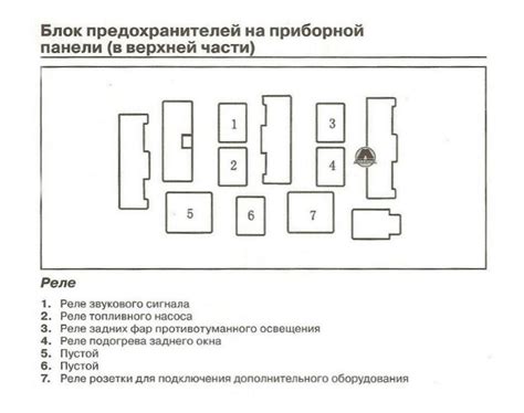 Принцип работы главного реле в автомобиле Лифан Солано