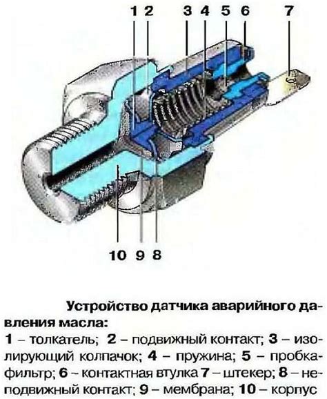 Принцип работы датчика дисбаланса