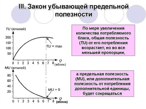 Принцип работы закона убывающей предельной полезности