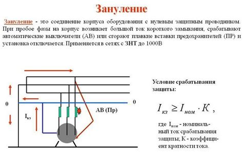 Принцип работы зануления и его суть