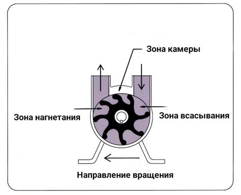 Принцип работы импеллерного двигателя