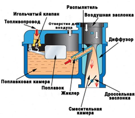 Принцип работы и возможности автоперевода