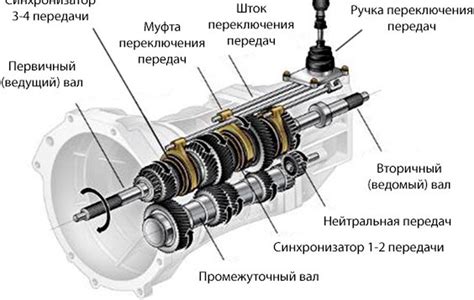 Принцип работы и компоненты